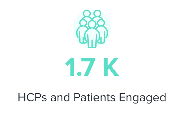 1.7K HCPs and Patients Engaged